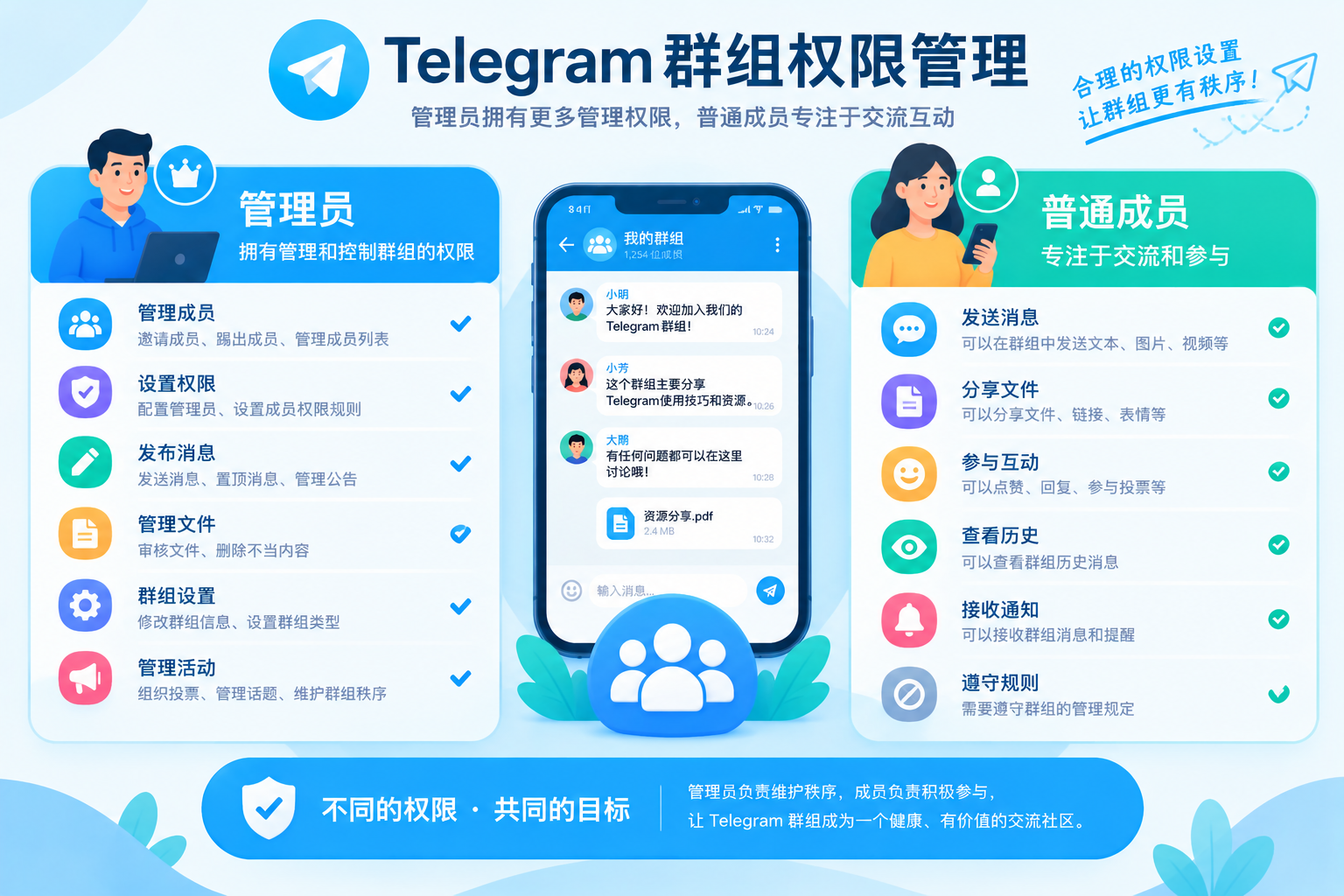 Telegram群组管理员和成员权限管理